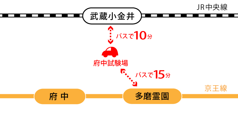 コース教習