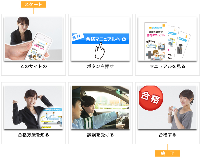 合格マニュアルの利用までの流れ