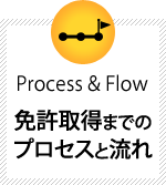 免許取得までのプロセスと流れ