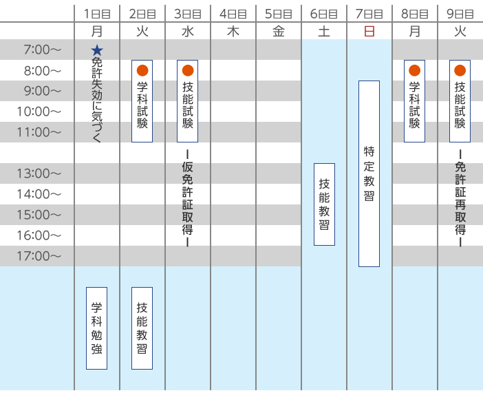 仮免から免許再取得のスケジュール例