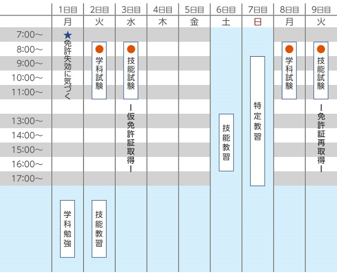 仮免から免許再取得のスケジュール例